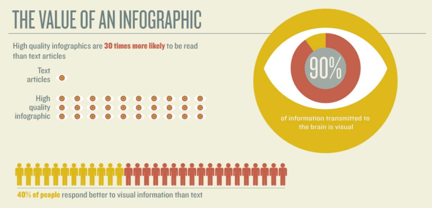 infografiklerin değeri